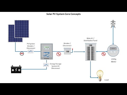 Basic Concepts of Solar PV System in One Hour