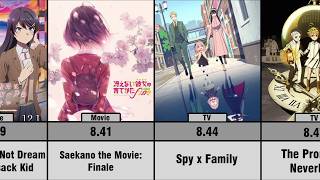 Download lagu Top 30 Highest Rated CloverWorks Anime mp3 Download lagu Top 30 Highest Rated CloverWorks Anime mp3
