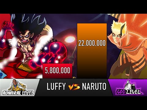 LUFFY VS NARUTO POWER LEVELS - AnimeScale