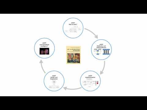 eKEP – ein Instrument zur Reflexion und Selbstreflexion