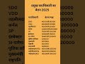 प्रमुख पदाधिकारी का वेतन 2025 Chief Officer Salary 2025 In