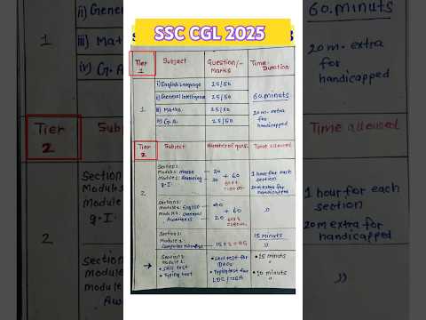 ssc cgl syllabus 2025 🎯 💯 #sscchslsyllabus #sscchsl #shorts #sscmaths #sscenglish #ssc_chsl