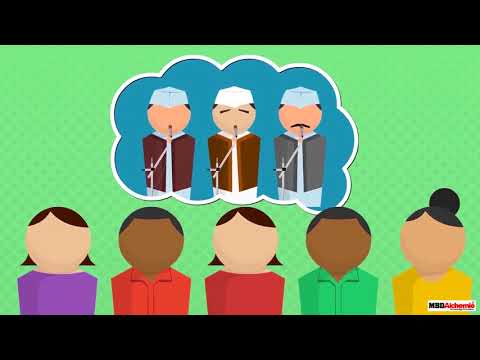 System of Elections in India Explained | Social Studies Class 6 | CBSE | NCERT | AASOKA