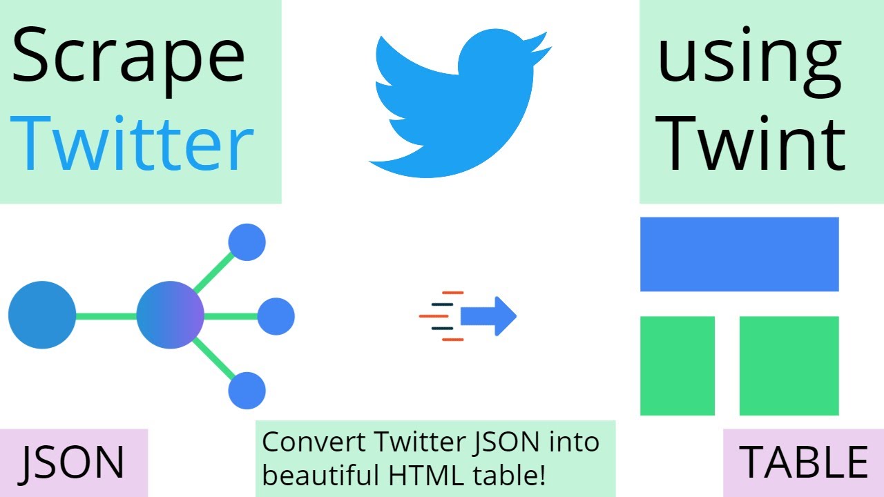 Scrape Twitter data into a beautiful HTML Table using Twint with No API Key