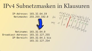 Q&amp;D: Wie rechne ich mit Subnetzmasken und IPv4 Adressen in Klausuren?