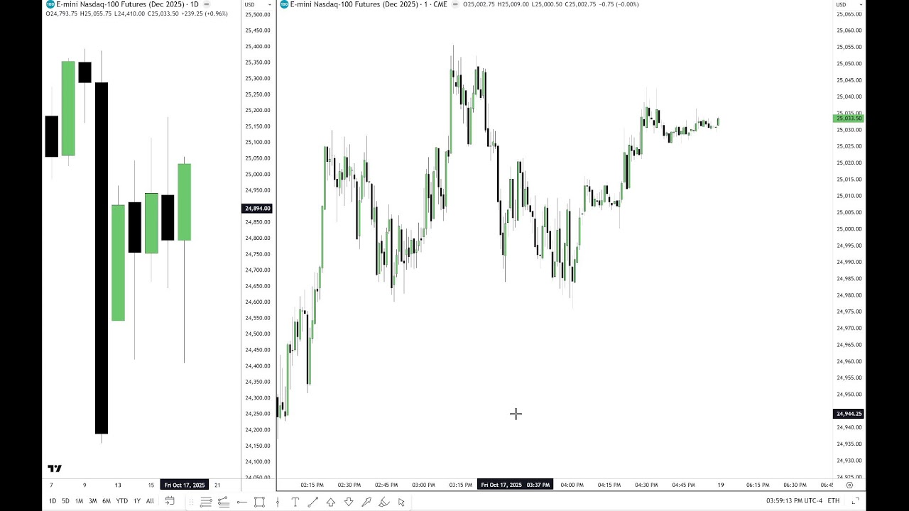 ICT PD Array Matrix Revealed  \ October 18, 2025
