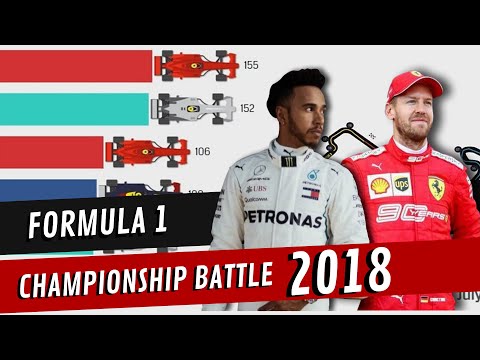 F1 2018 Championship Fight