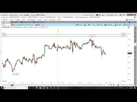 Core Market Pespective 06-03-2018