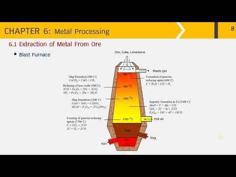 531100 Eng Mat: Chapter 6: LOs + Headings 6.1 - 6.2
