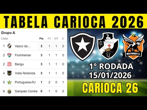TABELA CLASSIFICAÇÃO DO CARIOCA TABELA DO CAMPEONATO CARIOCA HOJE 2026 | CARIOCA 2026 | 1° RODADA