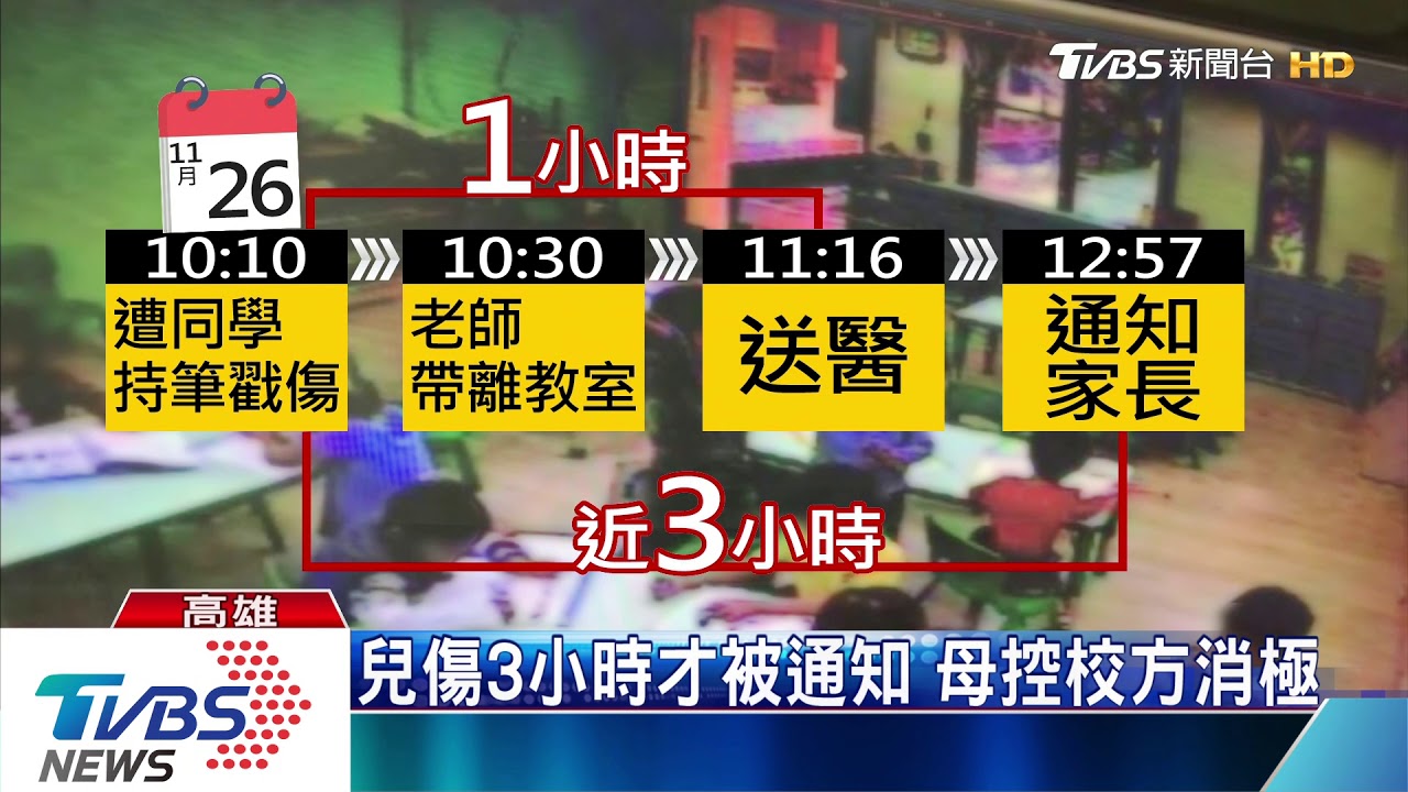 5歲兒教室遭戳傷 母怒控師渾然不知