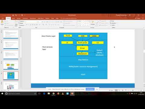 Introduction to Hive and its architecture.