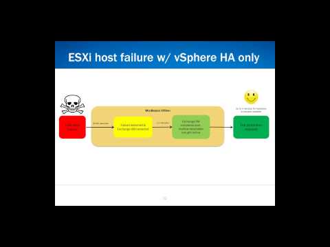 #vBrownBag Follow-Up Virtualizing Exchange w Matt Liebowitz @mattliebowitz & Joe Hoegler @joehoegler