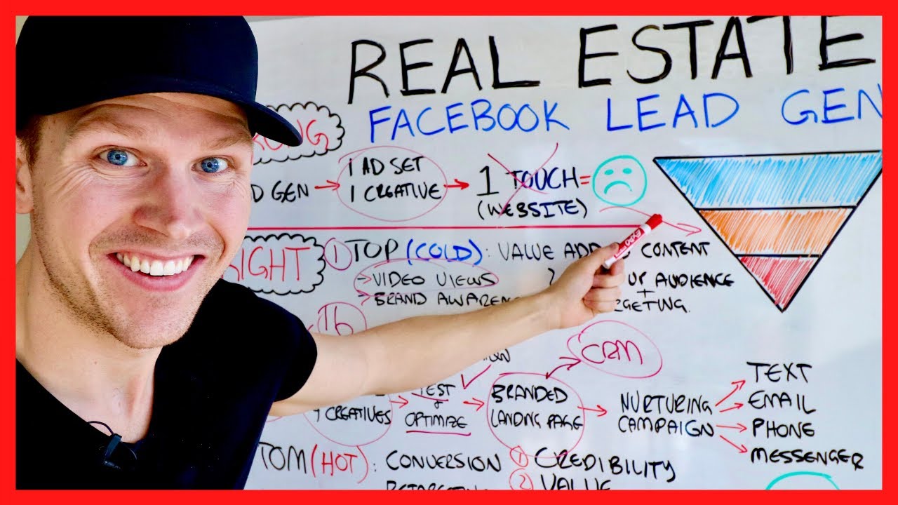 🔴 FACEBOOK ADS for Real Estate Agents 2024 - HIGHEST CONVERTING LEADS [TUTORIAL]