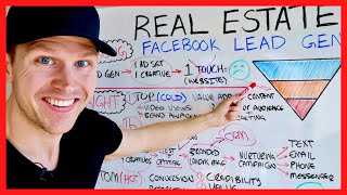 🔴 FACEBOOK ADS for Real Estate Agents 2023 - HIGHEST CONVERTING LEADS [TUTORIAL]