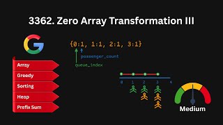 3362. Zero Array Transformation III
