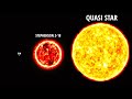 What Are Quasi Stars ? Quasi Star VS Stephenson 2-18