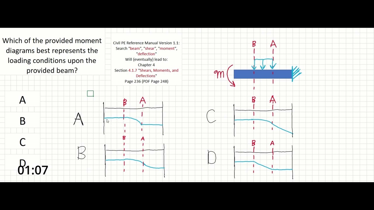 PE Exam Practice Problem #80: Structural Mechanics | Beams - Shear and Moment Diagrams - Concept