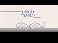 What Is Auto Liability Coverage? | Allstate Insurance