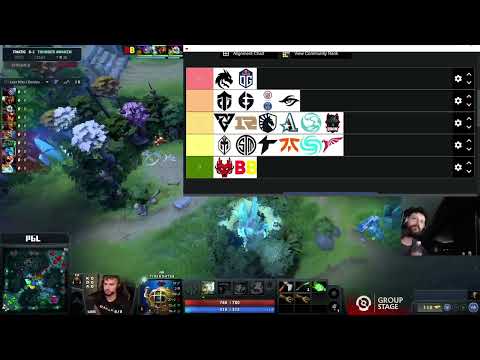 Gorgc's TI11 teams Tierlist