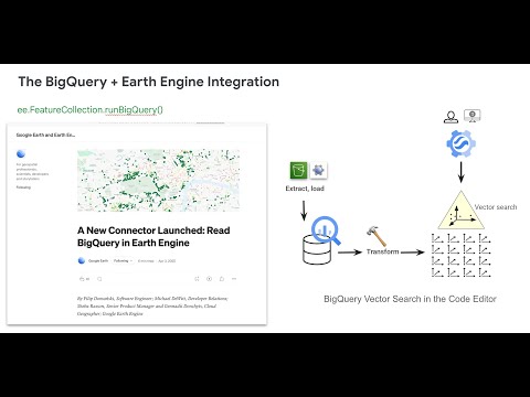 Similarity Search with Foundational Models and Vector Databases thumbnail