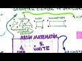 4. Sınıf  Matematik Dersi  Geometrik ve Şekiller Cisimler NasılÖğrenirim #Matematik #KesinMatematik İZLERKEN, KALEMİNİZ, DEFTERİNİZ VE KİTABINIZ ÖNÜNÜZDE AÇIK OLSUN ... konu anlatım videosunu izle