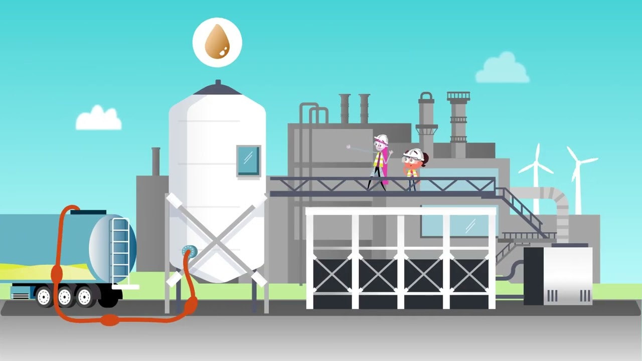 How do we make sustainable aviation fuel?