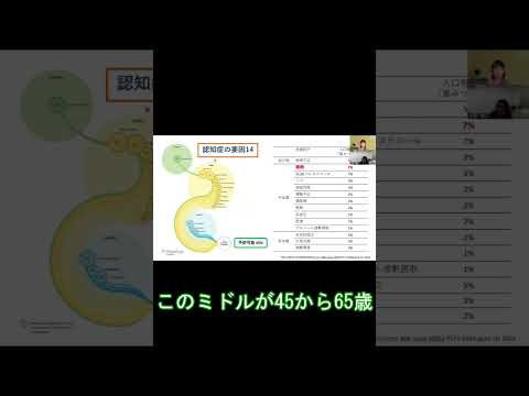 臨床技術学科 【認知症】認知症予防可能なのは何％？！　新潟医療福祉大学　千葉寛之先生 #studylabo #shorts #リハビリ #言語聴覚士 #言語療法