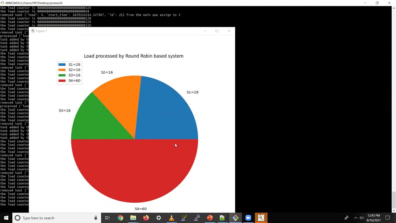 Demo Optimizing the Task scheduling algorithm using Machine learning approaches in Cloud environment