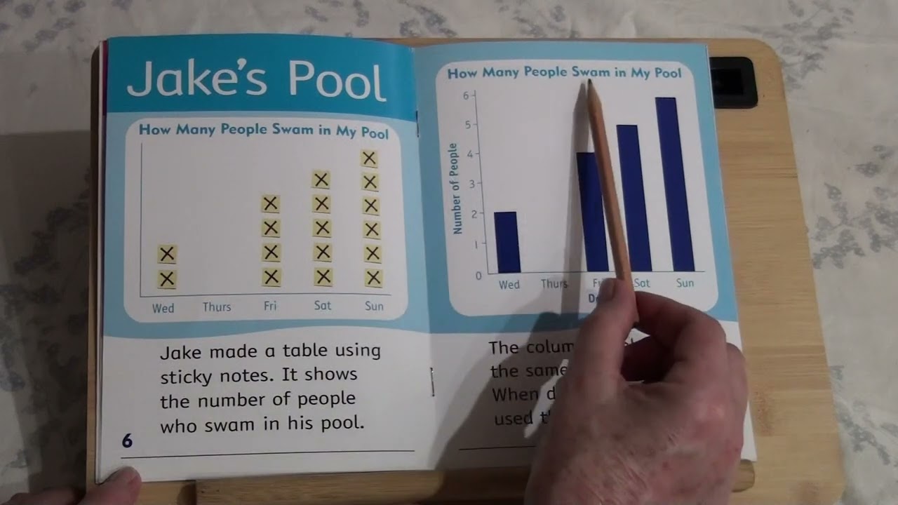 Column Graphs - Blake Education, Targeting Maths and Literacy
