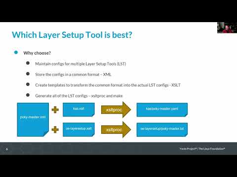 YPS 2024.12 - Ryan Eatmon - Supporting Multiple Layer Setup Tools