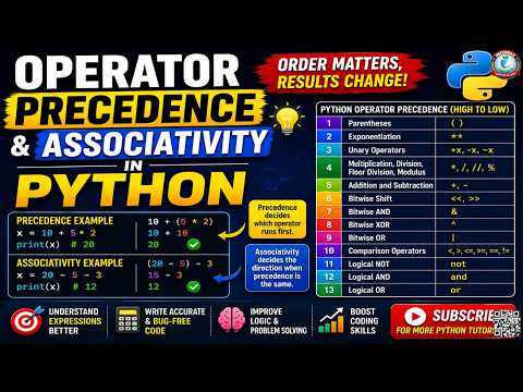 Expression Expression Evaluation Operator Precedenceassociativity Python Operatorprecedence