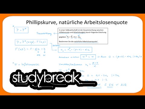 Phillipskurve, Natürliche Arbeitslosenquote | Makroökonomie