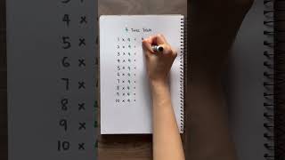 4 Times Table | Learn Multiplication | Multiply by 4 ✅💯 #maths #education #mathforkids #homeschool