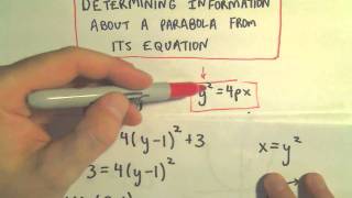 Conic Sections: Parabolas, Part 2  (Directrix and Focus)