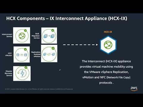 VMware Cloud on AWS Migrations using HCX (Part 2 of 4)
