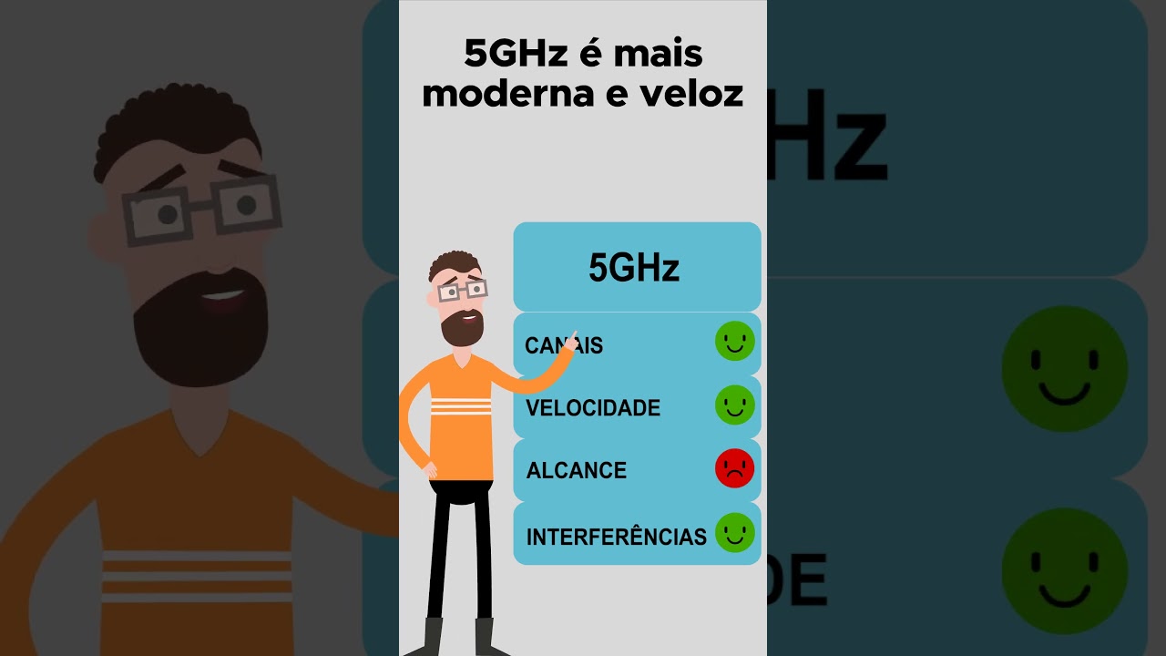 [Cidadão na Rede] Faixas 2.4GHz e 5GHz do WiFi