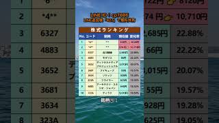 #日本株 #株式投資 #日本株投資 #投資初心者 #資産運用 #株式市場 #日経平均 #高配当株 #成長株 #バリュー株 #デイトレード #スイングトレード #長期投資 #配当生活 #投資戦略