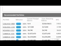 AmVest Portfolio Sales