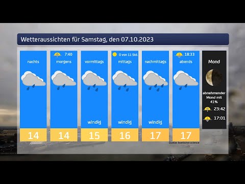Das Wetter für das Wochenende 07.10. & 08.10.2023