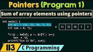 Pointers (Program 1) | Sum of Array Elements using Pointers