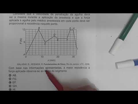 ENEM PPL - 2019 INTERPRETAÇÃO DE GRÁFICO