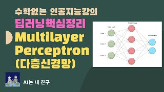 딥러닝 핵심정리 다층신경망 (Multilayer Perceptron) [수학없는 인공지능 강의#6-1] 딥러닝은 왜 깊어졌나? | KAIST AI STUDIO