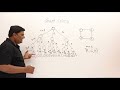 6 3 Graph Coloring Problem Backtracking