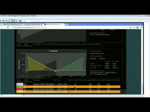 Oct 30th Diagnostics Trading Hour with host Darrell Martin on TFNN   2013