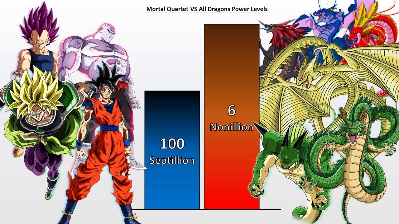 Goku + Vegeta + Jiren  + Broly VS ALL Shenron & Dragons Vitality Ranges 2023 🔥 thumbnail