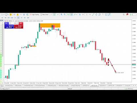 GBPUSD Analysis Today | FEBUARY 6 2026 | GBPUSD Forecast | GBP/USD Technical Analysis