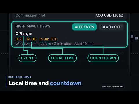 Video ClickRisk Trade Manager MT4