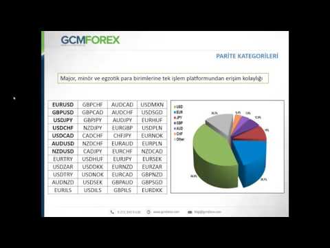 Forex e giris