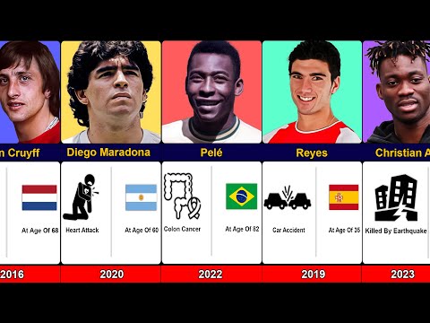 😢💔How Footballers Died